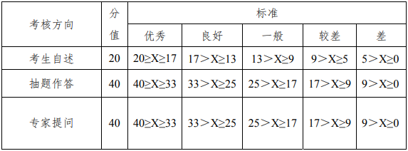 2022年武汉理工大学工商管理MBA复试方案（复试时间、复试内容）