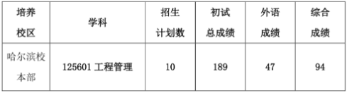 2022年哈尔滨工业大学工程管理MEM复试方案（复试时间、复试内容）