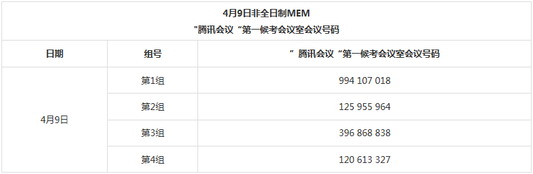 2022年北京邮电大学工程管理MEM复试方案（复试时间、复试内容）