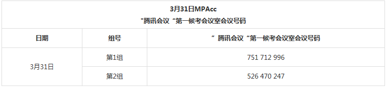 2022年北京邮电大学会计硕士MPAcc复试方案（复试时间、复试内容）