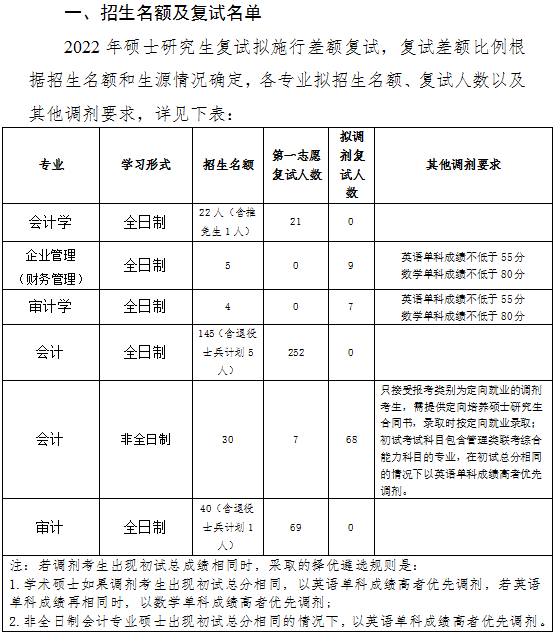 2022年云南财经大学MPAcc/MAud等专业接受调剂公告