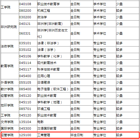 2022年浙江师范大学MBA等专业接受调剂公告