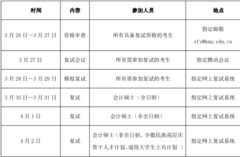 2022年湖南大学会计硕士MPAcc复试方案（复试时间、复试内容）