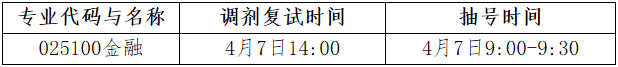 2022年大连理工大学金融专硕（MF）接受调剂公告