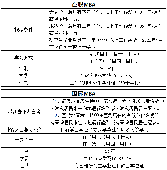 2023年浙江工业大学工商管理硕士（MBA）提前面试通知