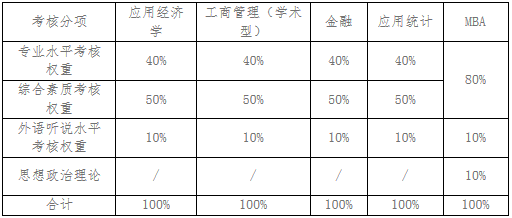 2022年安徽工业大学工商管理MBA复试方案（复试时间、复试内容）