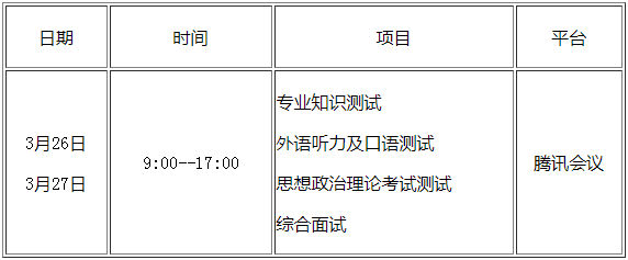 2022年北京林业大学工商管理MBA复试方案（复试时间、复试内容）