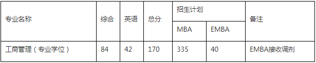 2022年东南大学工商管理MBA/EMBA复试方案（复试时间、复试内容）