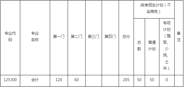 2022年东南大学会计专硕MPAcc复试方案（复试时间、复试内容）