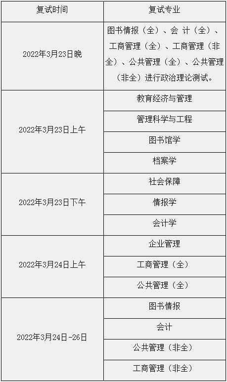 2022年河北大学MBA复试录取方案（复试时间、复试内容）
