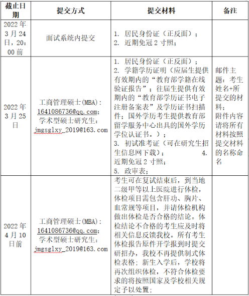 2022年河北经贸大学MBA复试录取方案（复试时间、复试内容）