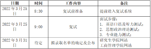 2022年河北经贸大学MBA复试录取方案（复试时间、复试内容）