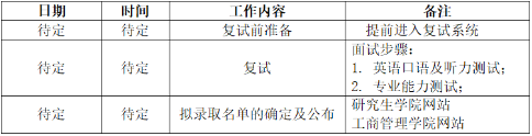 2022年河北经贸大学MBA复试录取方案（复试时间、复试内容）