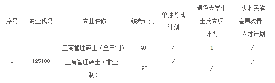 2022年河海大学MBA复试录取方案（复试时间、复试内容）