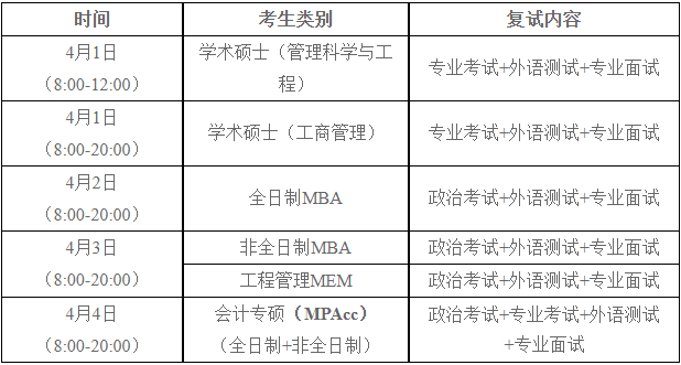 2022年河南大学MBA复试录取方案（复试时间、复试内容）