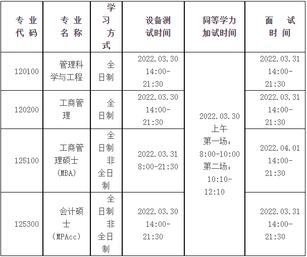 2022年河南科技大学MBA复试录取方案（复试时间、复试内容）
