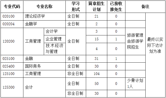 2022年湖北大学MBA复试录取方案（复试时间、复试内容）