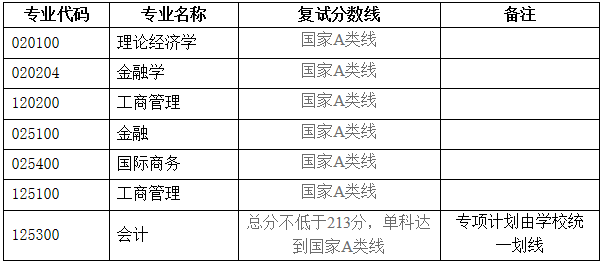 2022年湖北大学MBA复试录取方案（复试时间、复试内容）