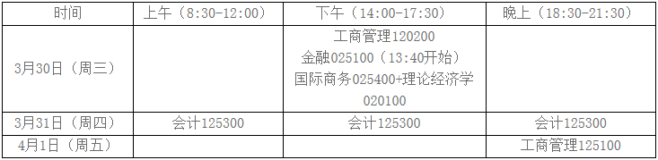 2022年湖北大学MBA复试录取方案（复试时间、复试内容）