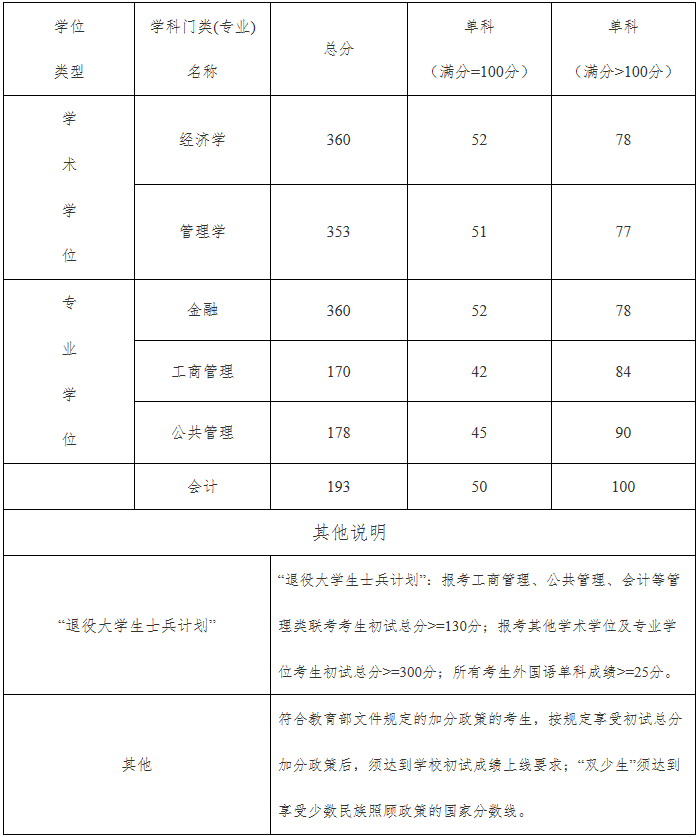 2022年湖北工业大学MBA复试录取方案（复试时间、复试内容）