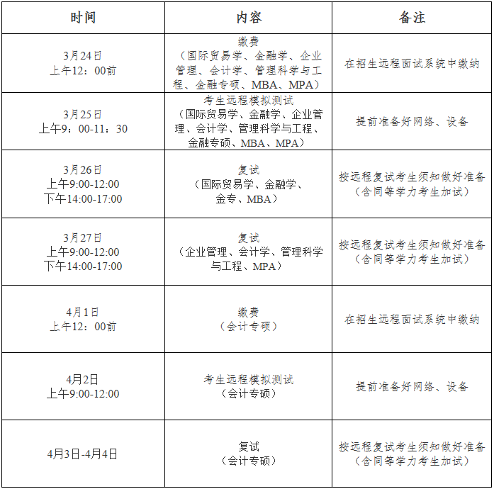 2022年湖北工业大学MBA复试录取方案（复试时间、复试内容）
