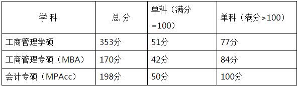 2022年湖南农业大学MBA复试录取方案（复试时间、复试内容）