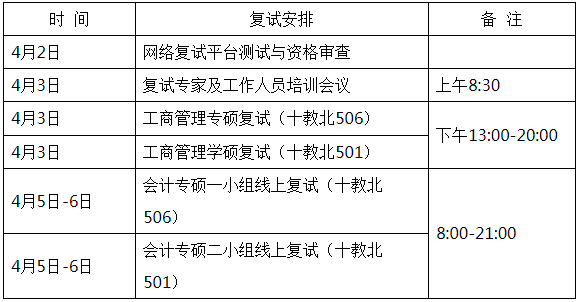 2022年湖南农业大学MBA复试录取方案（复试时间、复试内容）