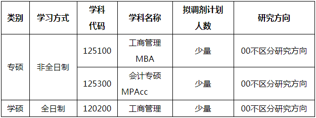 2022年湖南农业大学MBA复试录取方案（复试时间、复试内容）