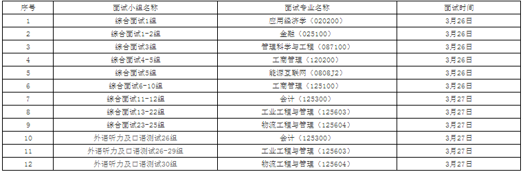 2022年华北电力大学MBA复试录取方案（复试时间、复试内容）