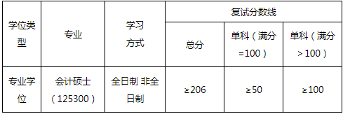 2022年华东交通大学MPAcc复试录取方案（复试时间、复试内容）