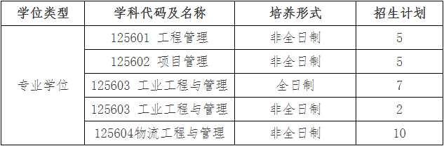 2022年江西理工大学MEM复试录取方案（复试时间、复试内容）