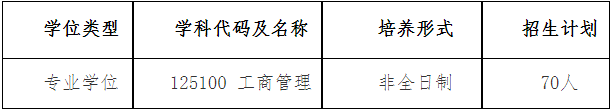 2022年江西理工大学MBA复试录取方案（复试时间、复试内容）