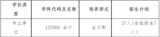 2022年江西理工大学MBA复试录取方案（复试时间、复试内容）