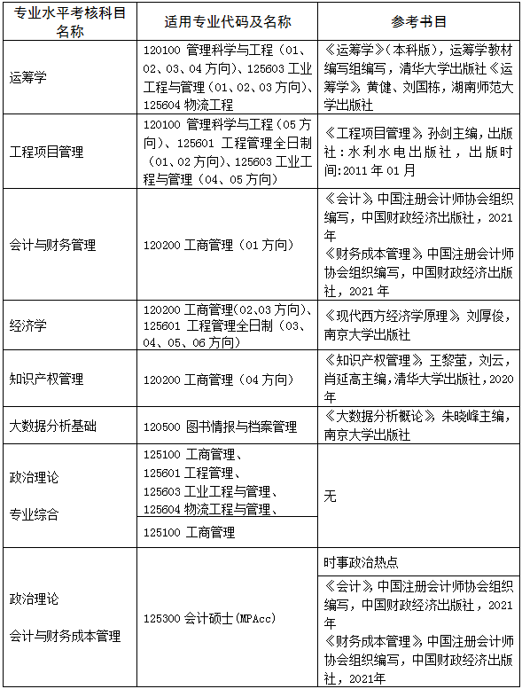 2022年南京工业大学MBA复试录取方案（复试时间、复试内容）