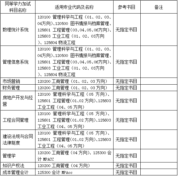 2022年南京工业大学MBA复试录取方案（复试时间、复试内容）