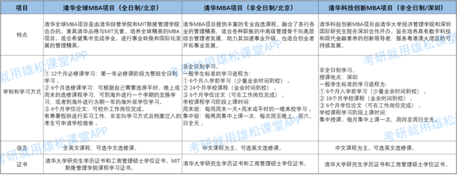 2023年清华大学经济管理学院MBA招生简章发布！