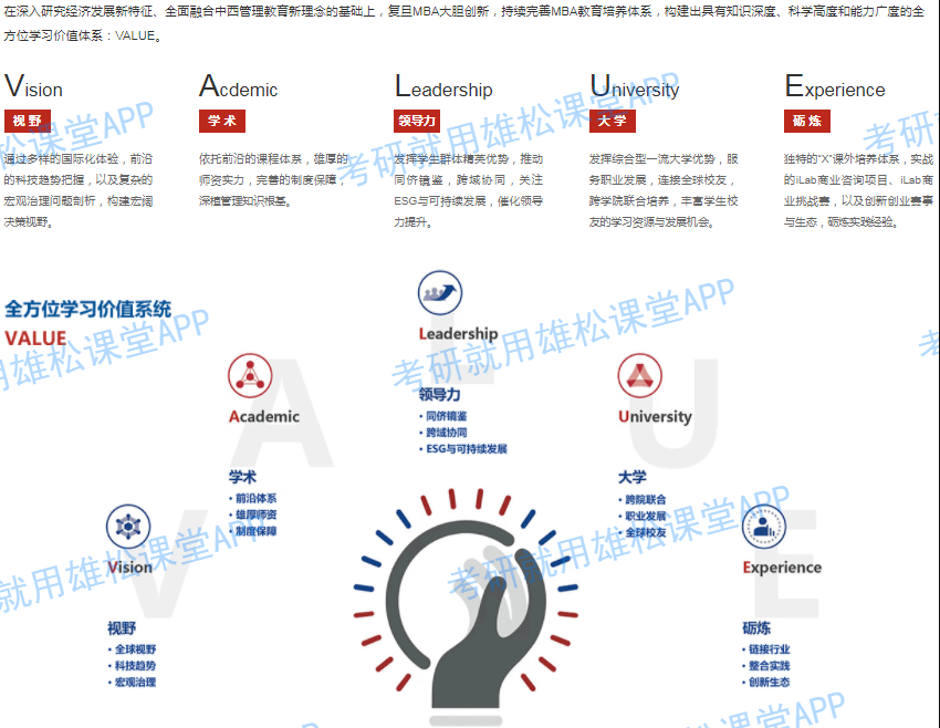 2023年复旦大学工商管理硕士（MBA）招生简章