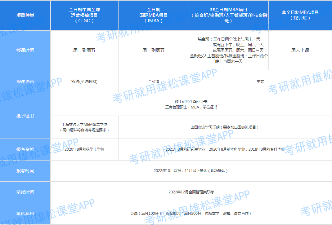 2023年上海交大安泰工商管理硕士（MBA）招生简章！