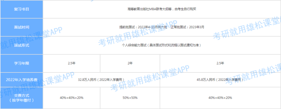 2023年上海交大安泰工商管理硕士（MBA）招生简章！