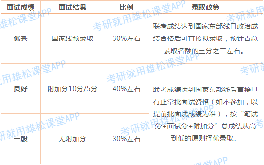 2023年上海交大安泰MBA提前面试政策（含各批次时间安排）！