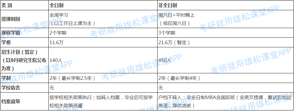 2023年北京理工大学工商管理硕士（MBA）招生简章