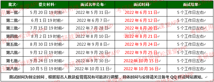 2023年北京理工大学MBA项目提前面试流程