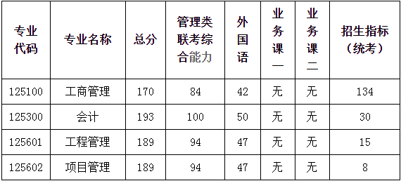 2022年南京航空航天大学MBA复试方案（复试时间、复试内容）