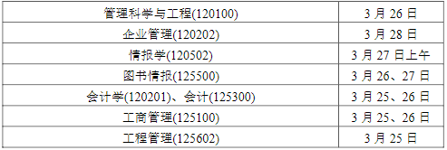 2022年南京理工大学MBA复试录取方案（复试时间、复试内容）