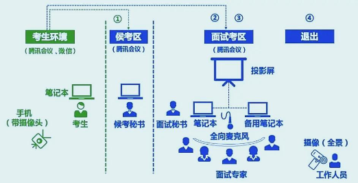 2022年南京理工大学MBA复试录取方案（复试时间、复试内容）