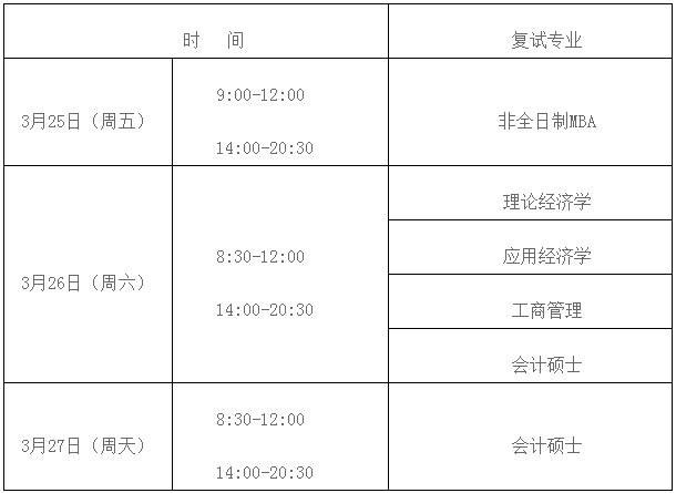 2022年陕西师范大学MBA复试录取方案（复试时间、复试内容）