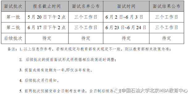 2023年中国石油大学（北京）MBA提前面试通知
