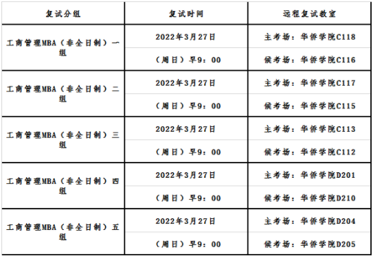 2022年首都经济贸易大学MBA复试录取方案（复试时间、复试内容）