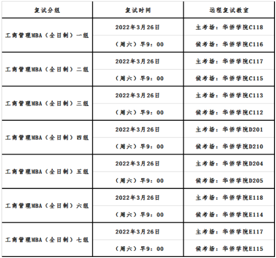 2022年首都经济贸易大学MBA复试录取方案（复试时间、复试内容）