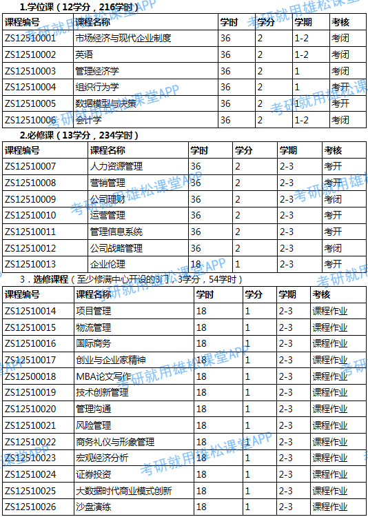 2023年西北大学工商管理硕士MBA招生简章